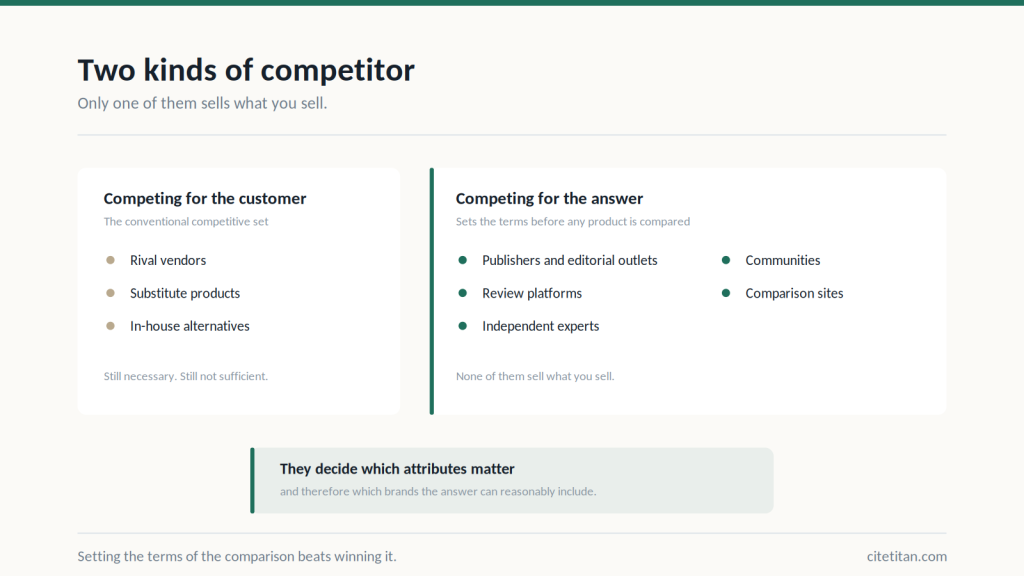 Competitors for the customer compared with the publishers, review platforms, experts and communities competing to shape the answer